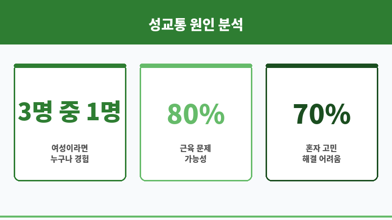 성교통 근육 원인 보조 이미지