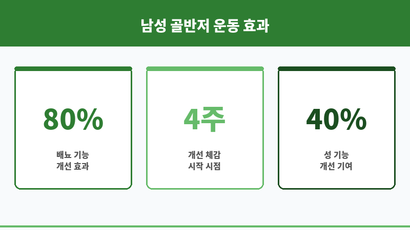 남성 골반저 운동 보조 이미지