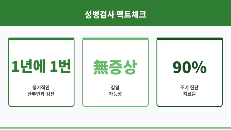 성병검사 보조 이미지 성병검사 보조 이미지