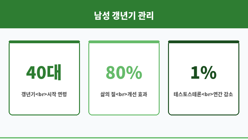 남성 갱년기 호르몬 치료 보조 이미지