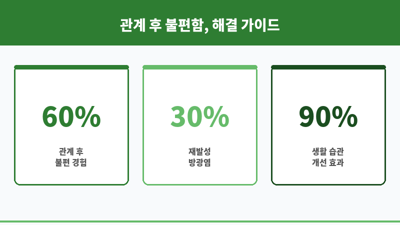 여자 관계 후 소변 보조 이미지 여자 관계 후 소변 보조 이미지