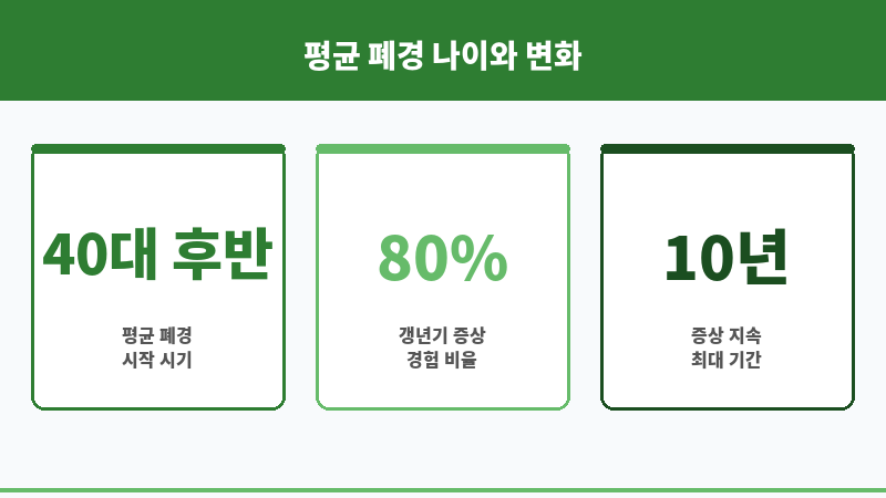 평균 폐경 나이 보조 이미지