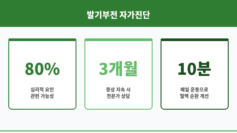 발기부전 증상 종류 보조 이미지