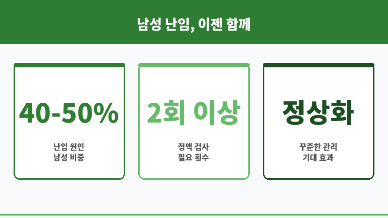남성 불임 치료 보조 이미지