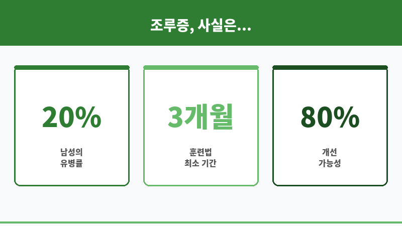조루증 훈련법 보조 이미지