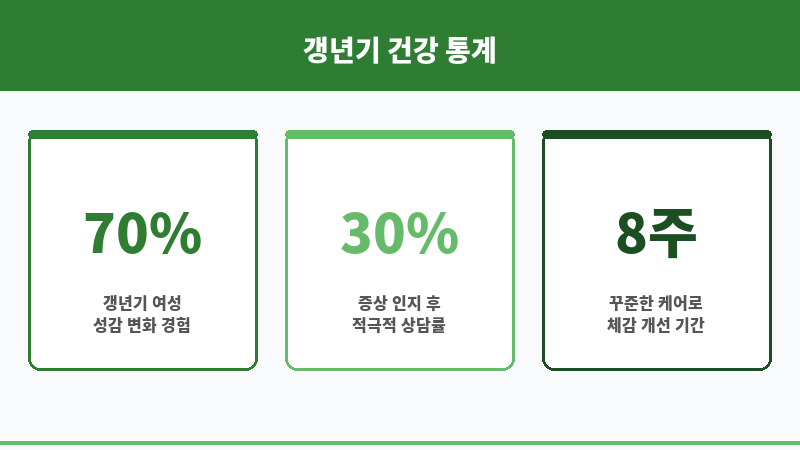 갱년기 성감 변화 보조 이미지