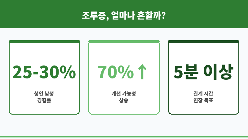 조루증 홈케어 보조 이미지