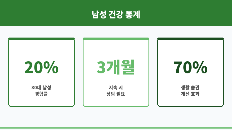 풀발 안되는 이유 보조 이미지