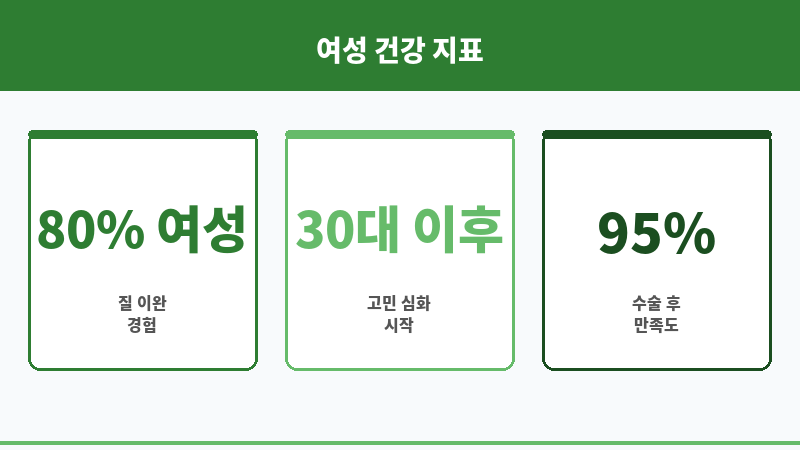 예쁜이수술 보조 이미지