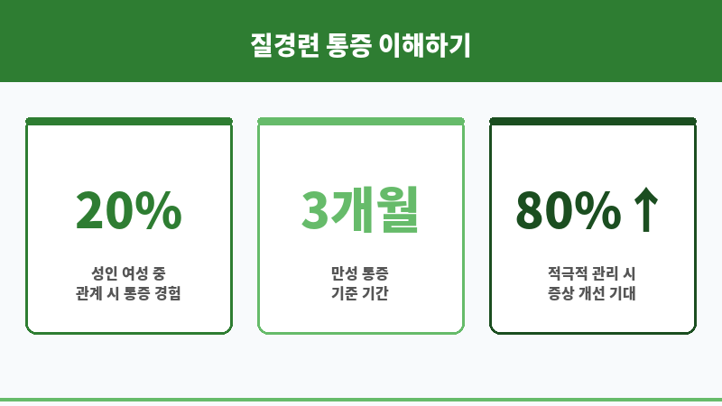 질경련 통증 보조 이미지