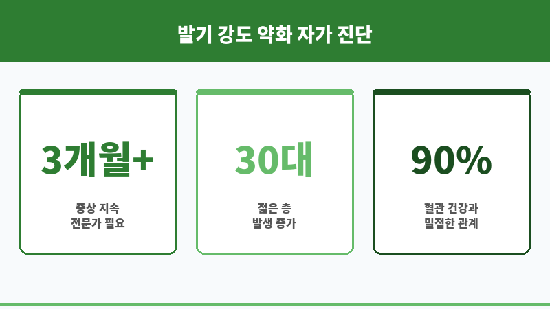 발기 강도 약화 보조 이미지