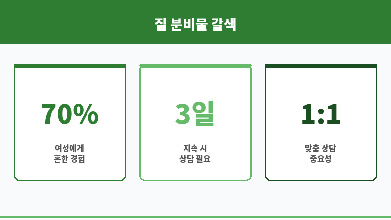질 분비물 갈색 보조 이미지