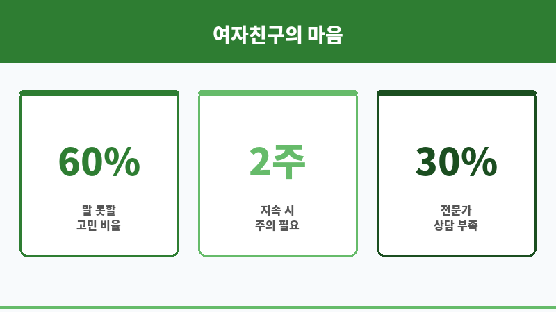 여자친구가 아파해요 보조 이미지