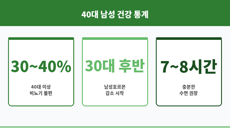 40대 남성 자가진단 보조 이미지