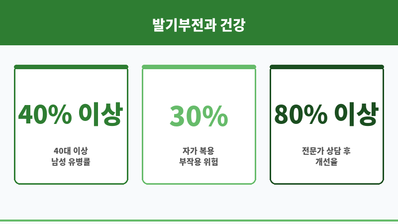 비아그라 먹으면 안되는 사람 보조 이미지