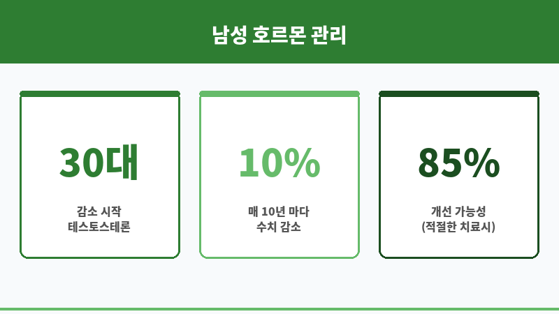 테스토스테론 주사 치료 보조 이미지