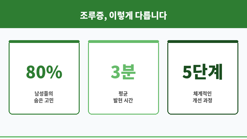 조루증 극복 보조 이미지 조루증 극복 보조 이미지