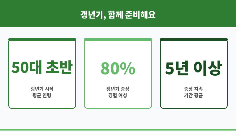 여자 갱년기에 좋은 약 보조 이미지