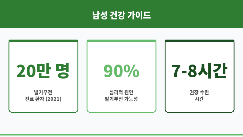 비아그라 처방 보조 이미지