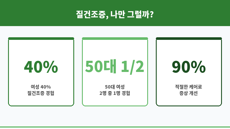 질건조증 냄새 보조 이미지