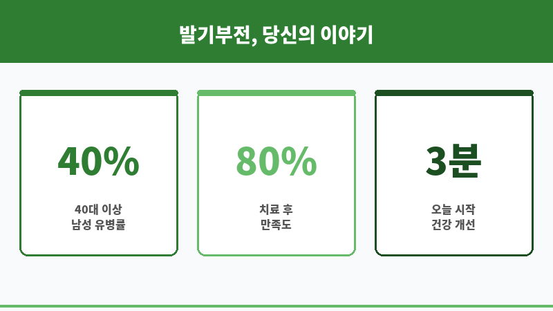 발기부전 증상 치료법 보조 이미지 발기부전 증상 치료법 보조 이미지