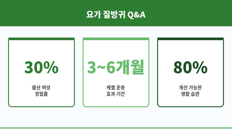 요가 질방귀 보조 이미지