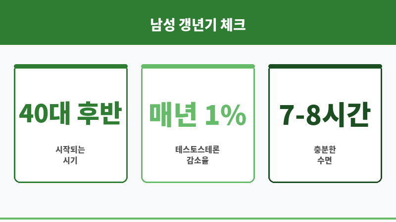 갱년기약 보조 이미지