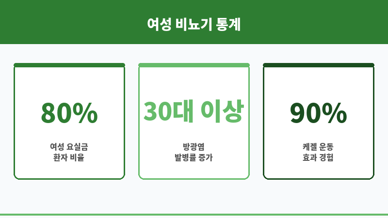 관계 후 소변 마려운 보조 이미지 관계 후 소변 마려운 보조 이미지