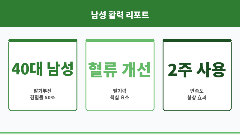 발기력 기기 보조 이미지 발기력 기기 보조 이미지