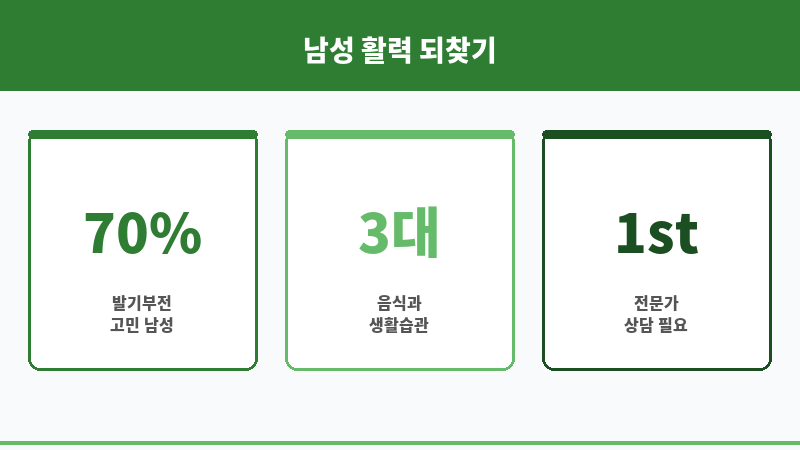 발기부전 음식 보조 이미지
