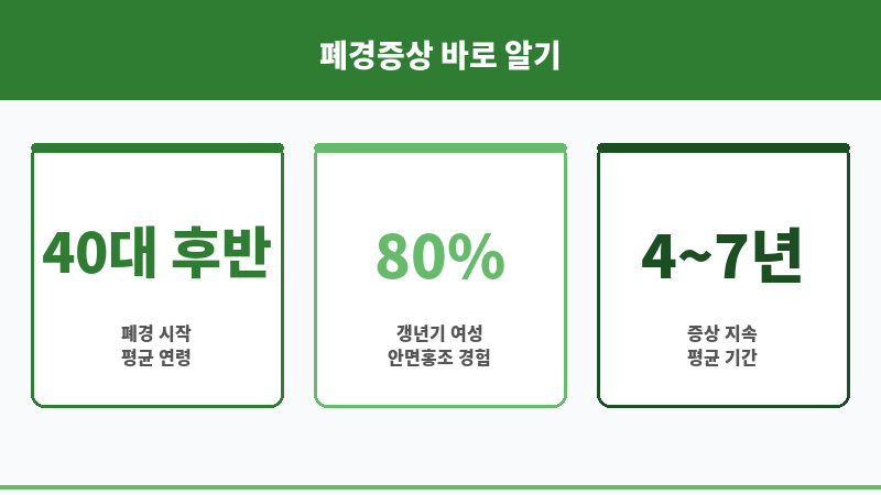 폐경증상 보조 이미지 폐경증상 보조 이미지