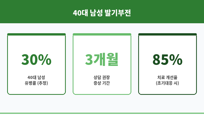 40대 발기부전 극복 보조 이미지