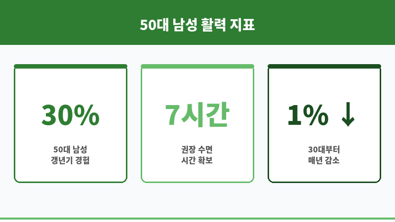 50대 남성호르몬 수치 보조 이미지 50대 남성호르몬 수치 보조 이미지
