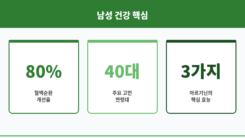 아르기닌 효능 보조 이미지