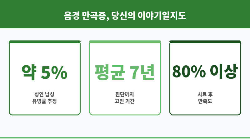 음경 만곡증 치료 보조 이미지