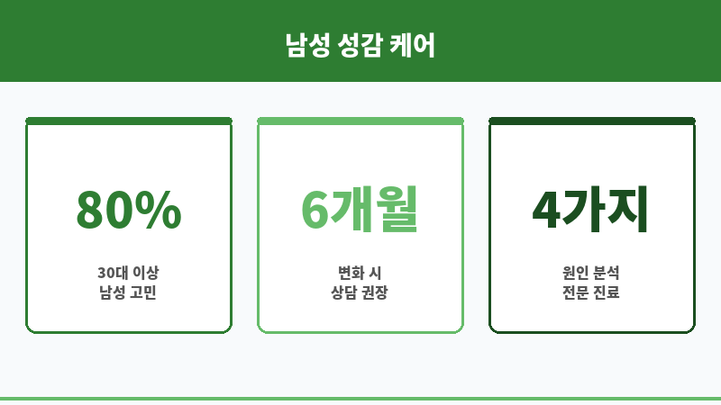 남성 성감 변화 보조 이미지