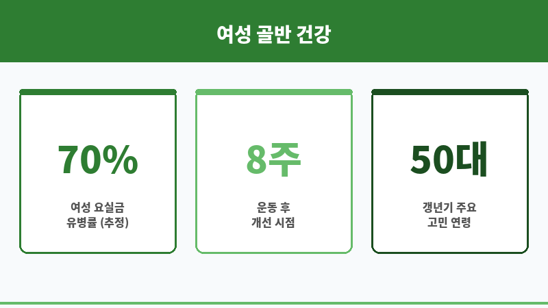 케겔운동 3개월 효과 없음 보조 이미지