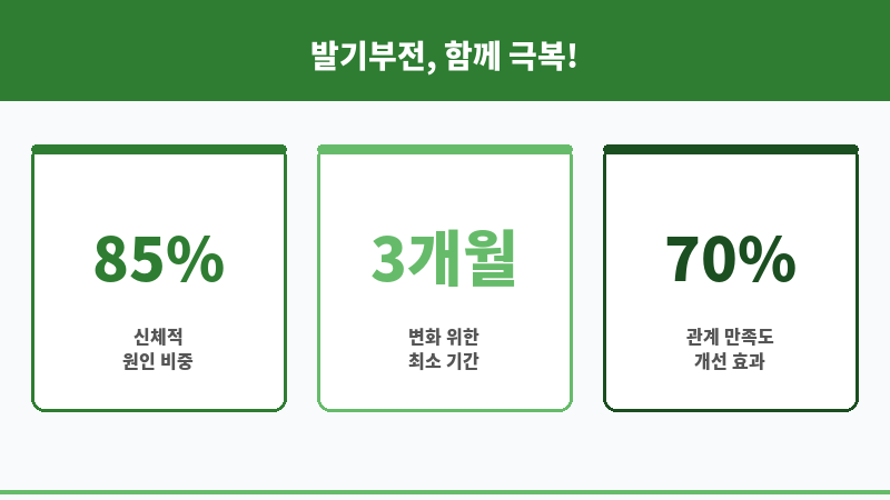 발기부전 부부 상담 보조 이미지 발기부전 부부 상담 보조 이미지