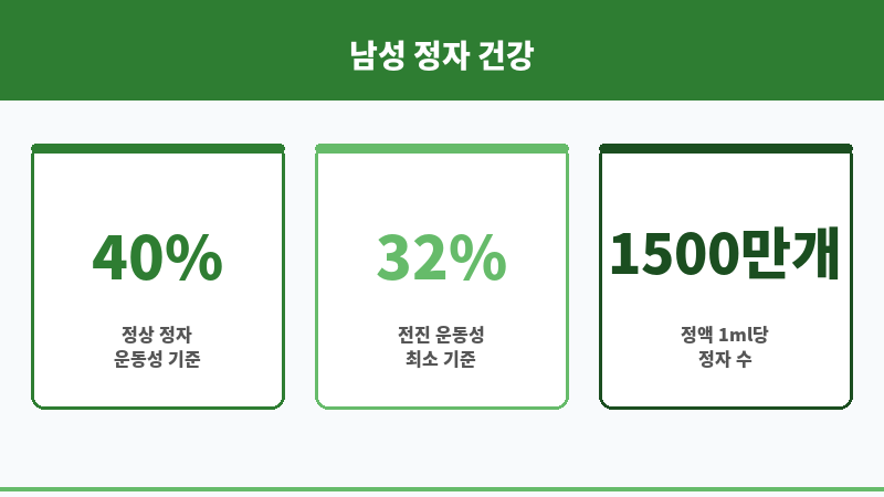 남성 정자 운동성 보조 이미지