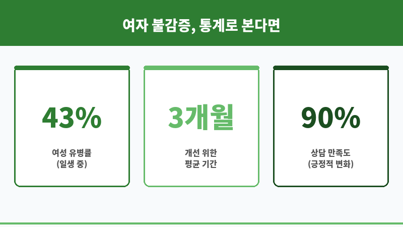 여자 불감증 치료 보조 이미지