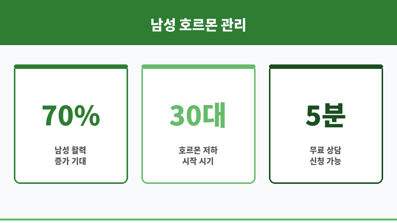 테스토스테론 부스터 보조 이미지