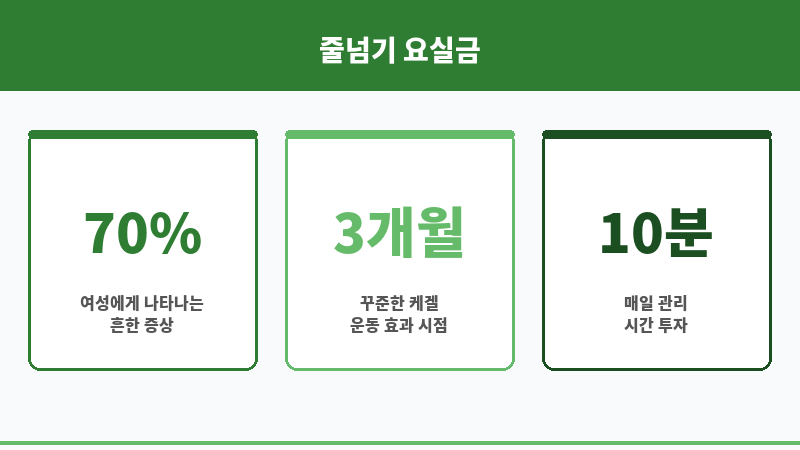 줄넘기 요실금 보조 이미지