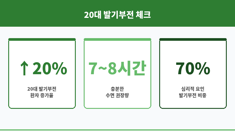 20대 발기부전 치료법 보조 이미지