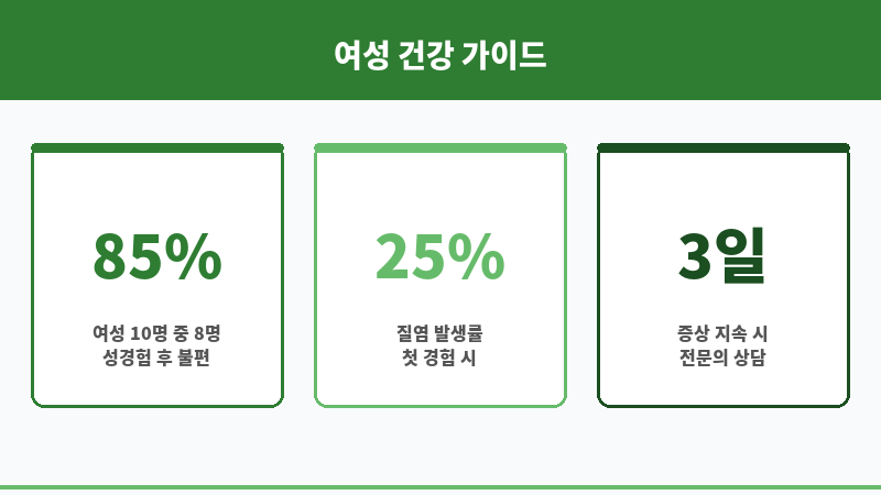첫관계 후 증상 보조 이미지