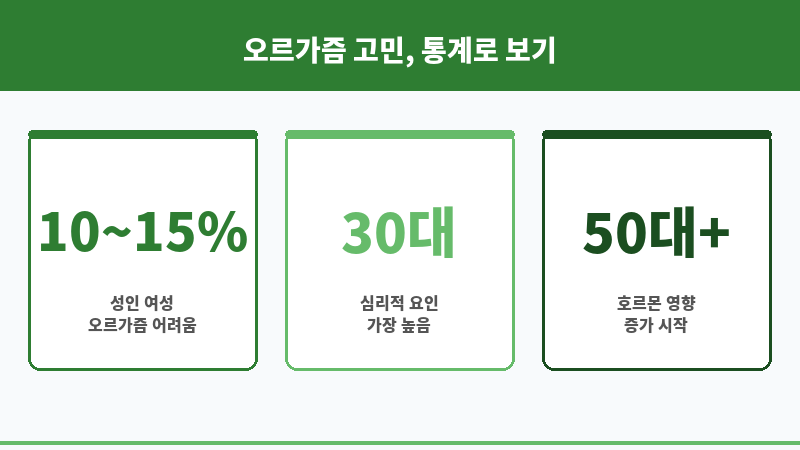 오르가즘 없어짐 보조 이미지