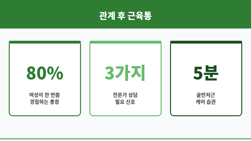 여자 관계 후 근육통 보조 이미지
