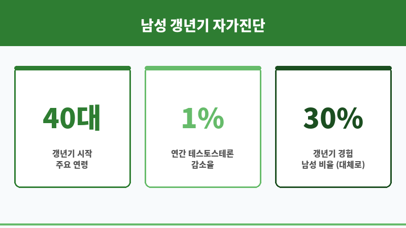 남성 갱년기 영양제 보조 이미지
