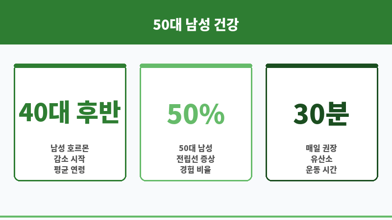 50대 남성 건강관리 보조 이미지