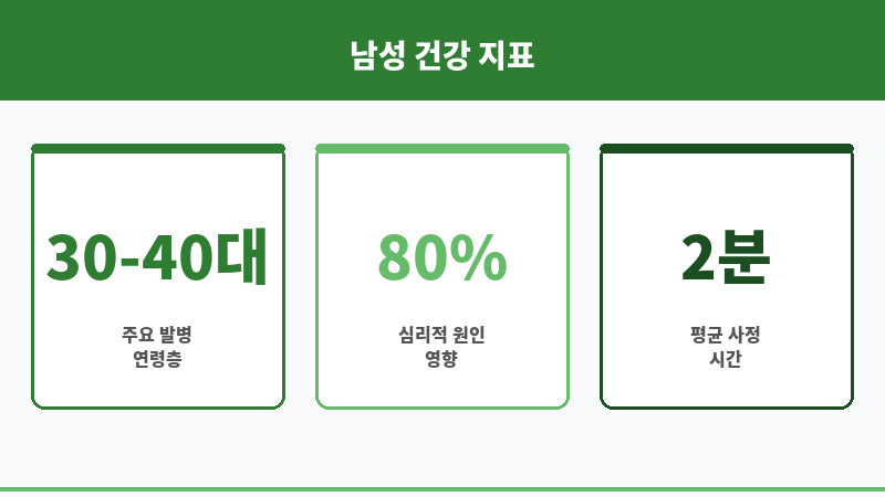 사정 시간 연장 보조 이미지