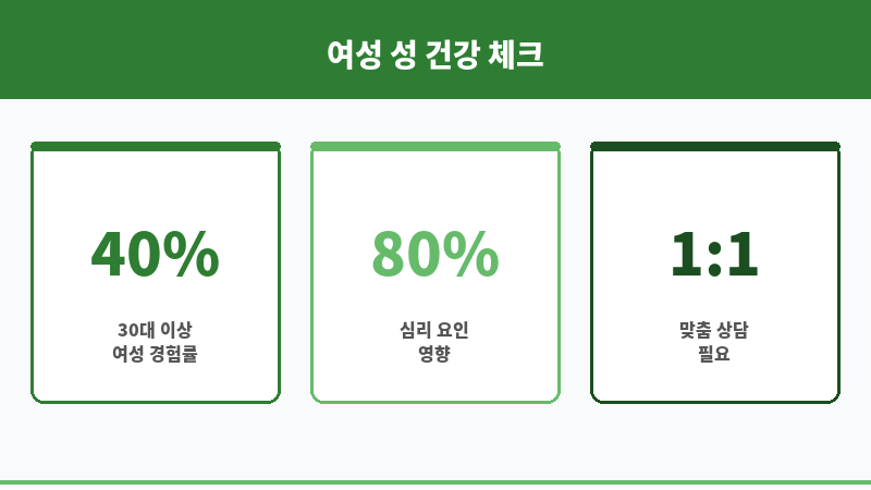 여성용 비아그라 광동제약 보조 이미지